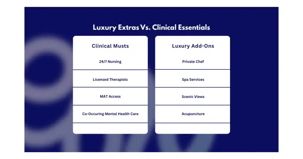 Comparison of clinical and luxury services