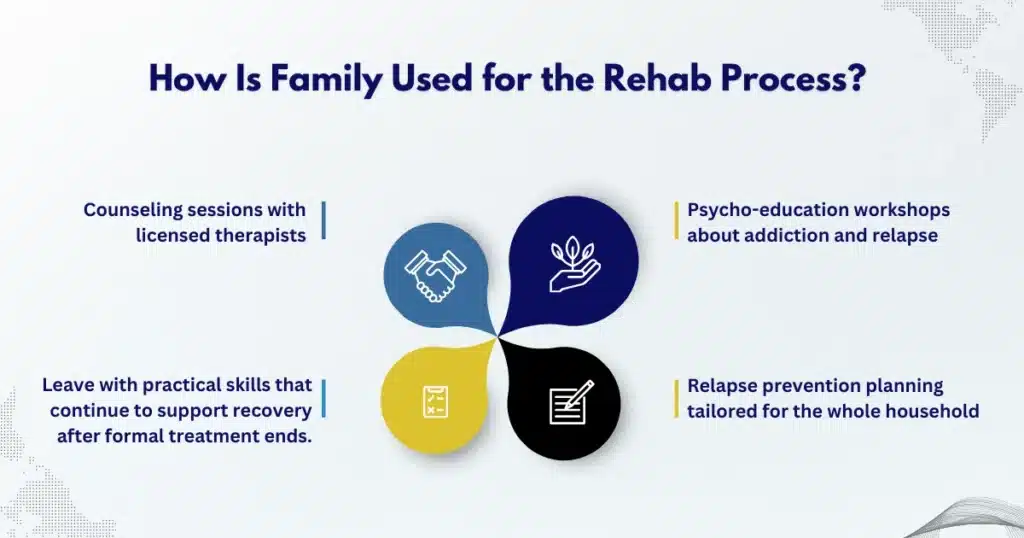 Family involvement enhances addiction recovery process.