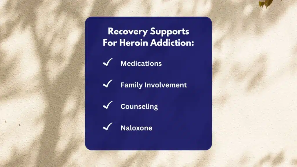 Square graphic showing recovery supports for heroin addiction treatment: medications, counseling, naloxone, family involvement.