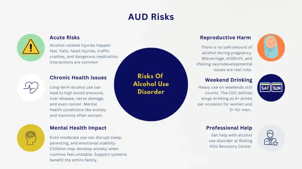 Alcohol use disorder health risks overview