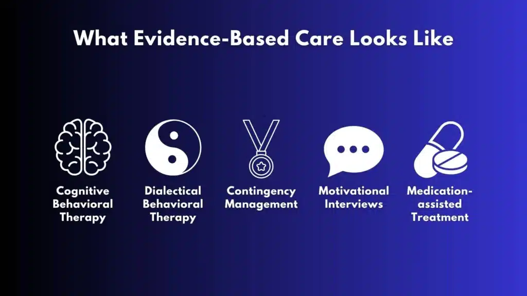 Icon grid illustrating evidence-based addiction treatments in New Jersey including CBT, DBT,contingency management, motivational interviewing, and medication-assisted treatment for opioid and alcohol use disorders.