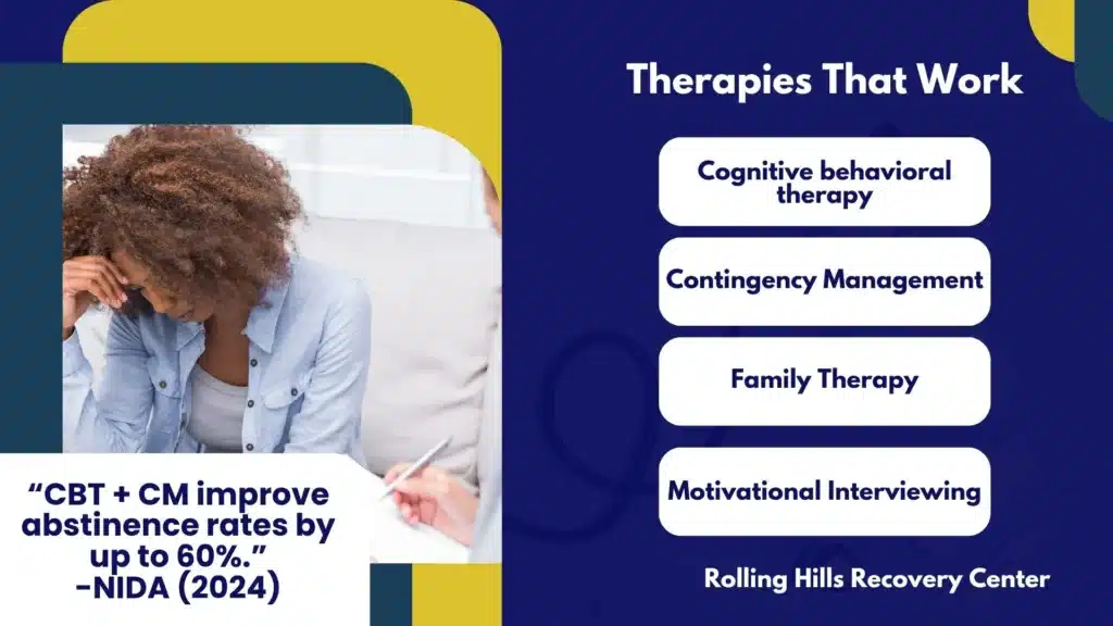 Grid infographic displaying CBT, MI, CM, and family therapy as evidence-based addiction treatments in New Jersey rehab centers.
