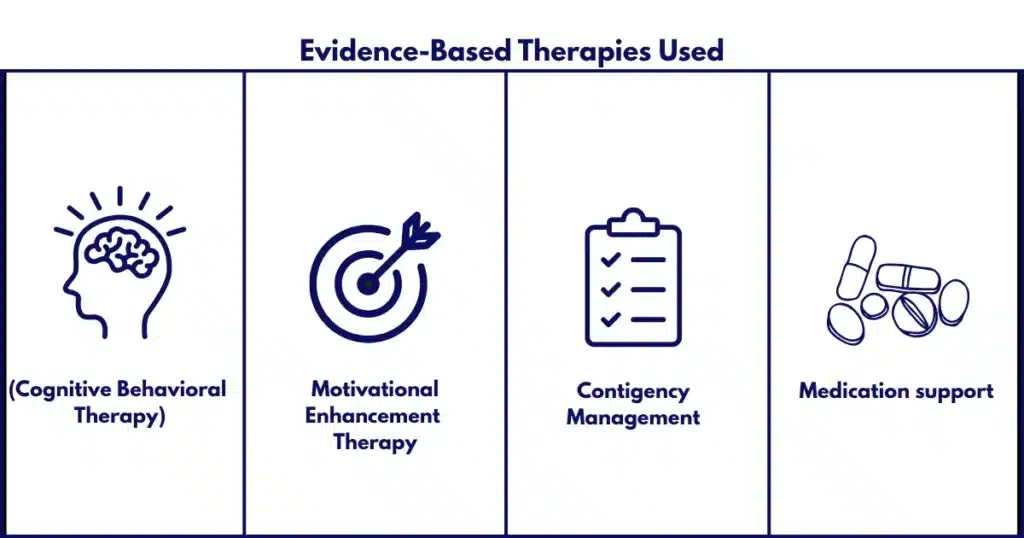 Therapies for alcohol treatment listed
