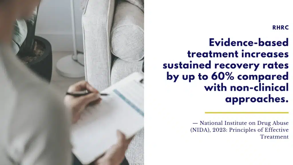 Evidence-based addiction treatment increases sustained recovery rates by up to 60% compared with non-clinical approaches, according to NIDA (2023)