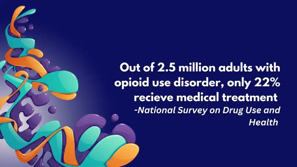 Infographic showing statistics: 2.5 million adults with opioid use disorder and only 22% receiving medication treatment.
