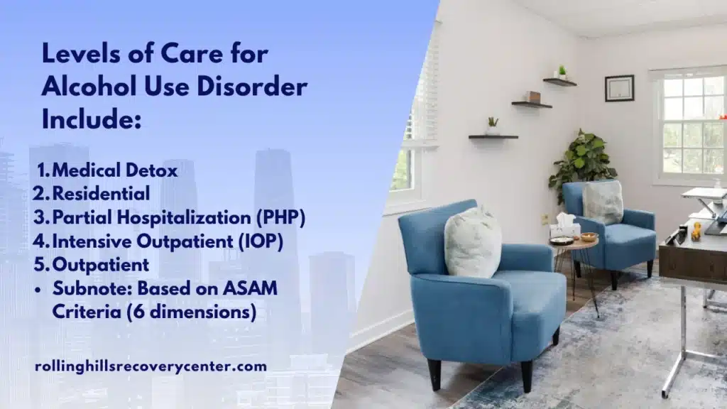 Infographic showing levels of care for alcohol use disorder at Rolling Hills Recovery Center, listing medical detox, residential, PHP, IOP, and outpatient programs.