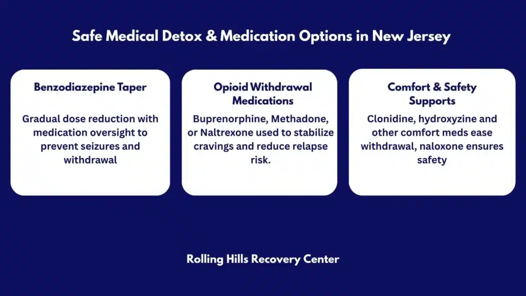 Prescription pill bottle with orange capsules on a clinical table representing safe medical detox and medication options for prescription drug addiction.