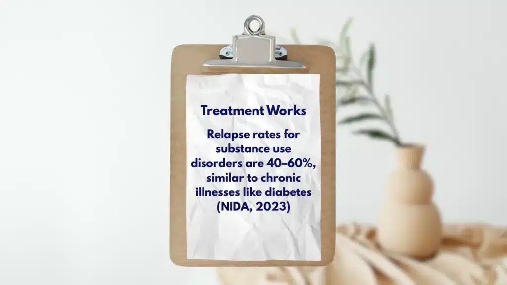 Poster highlighting the effectiveness of substance use treatment with relapse rate comparison.