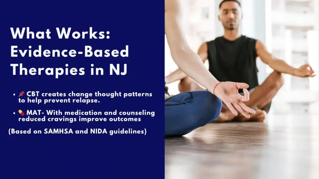 Visual showing mindfulness with information about evidence-based addiction therapies, CBT, and MAT based on SAMHSA and NIDA guidelines.