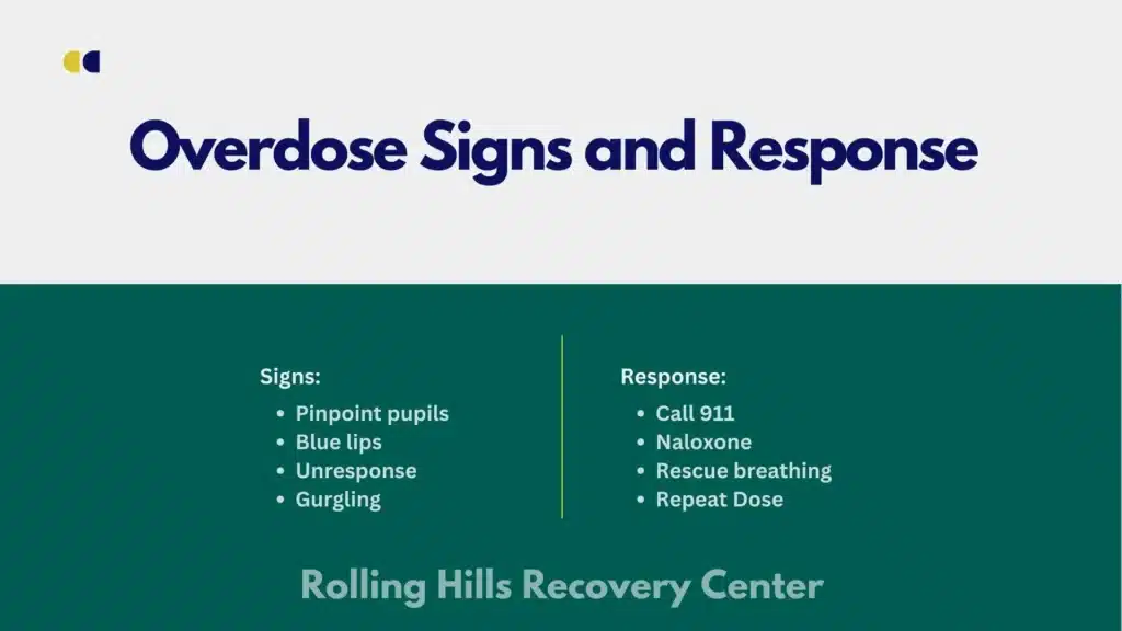 Infographic showing key overdose signs and step-by-step naloxone response.