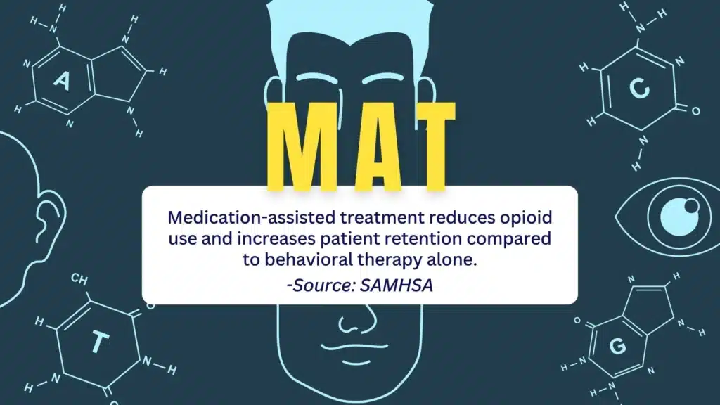 Diagram showing FDA-approved medications for opioid and alcohol addiction treatment with mechanisms of action.