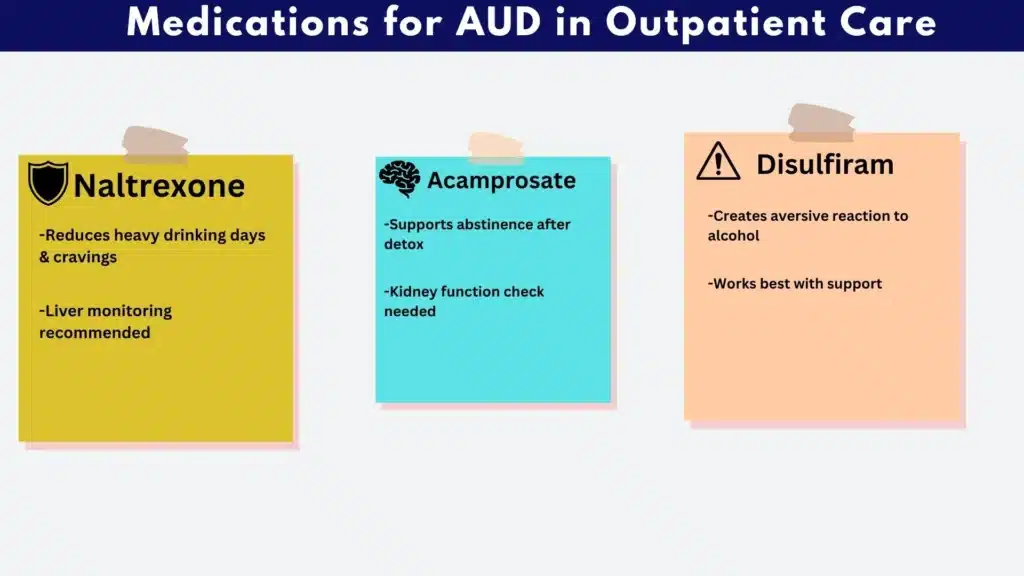 Infographic summarizing medications used in outpatient treatment for alcoholism.