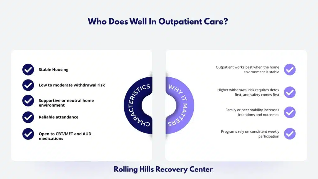 Infographic outlining characteristics of individuals who are a good fit for outpatient treatment for alcoholism.