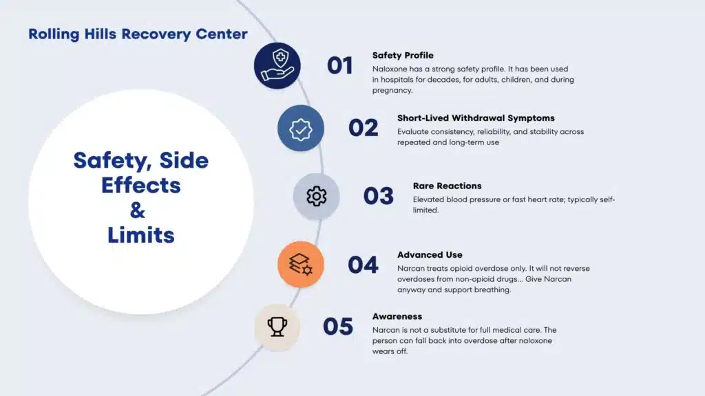 Stock photo of naloxone nasal spray demonstrating peel, place, press steps for overdose reversal.