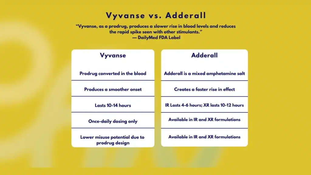 Infographic comparing the mechanism of action of Vyvanse and Adderall.