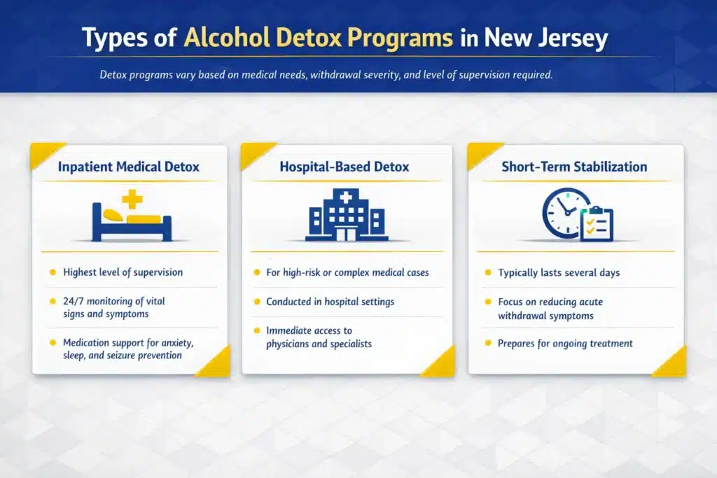 Infographic showing different types of alcohol detox programs in New Jersey, including inpatient medical detox, hospital-based detox, and short-term stabilization programs.