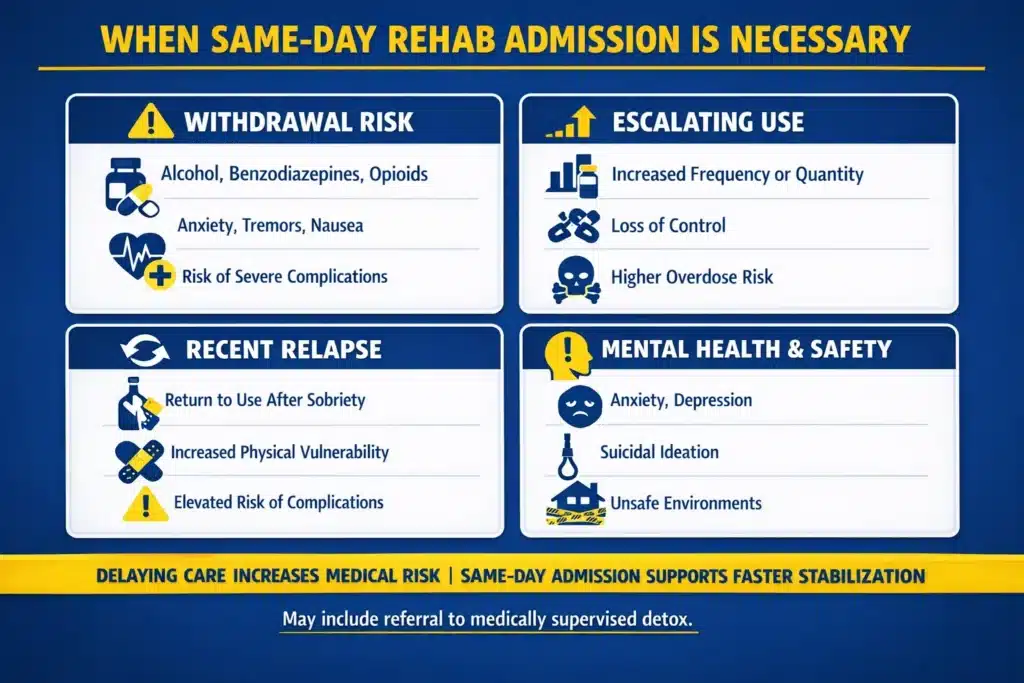 Infographic showing when same-day rehab admission is necessary in New Jersey, including withdrawal risk, relapse, mental health concerns, and urgent safety factors