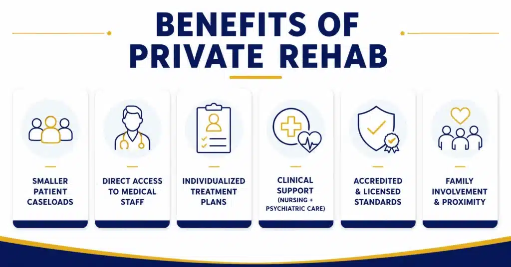 Infographic showing key benefits of private drug rehab in New Jersey, including personalized care, smaller caseloads, and clinical support.