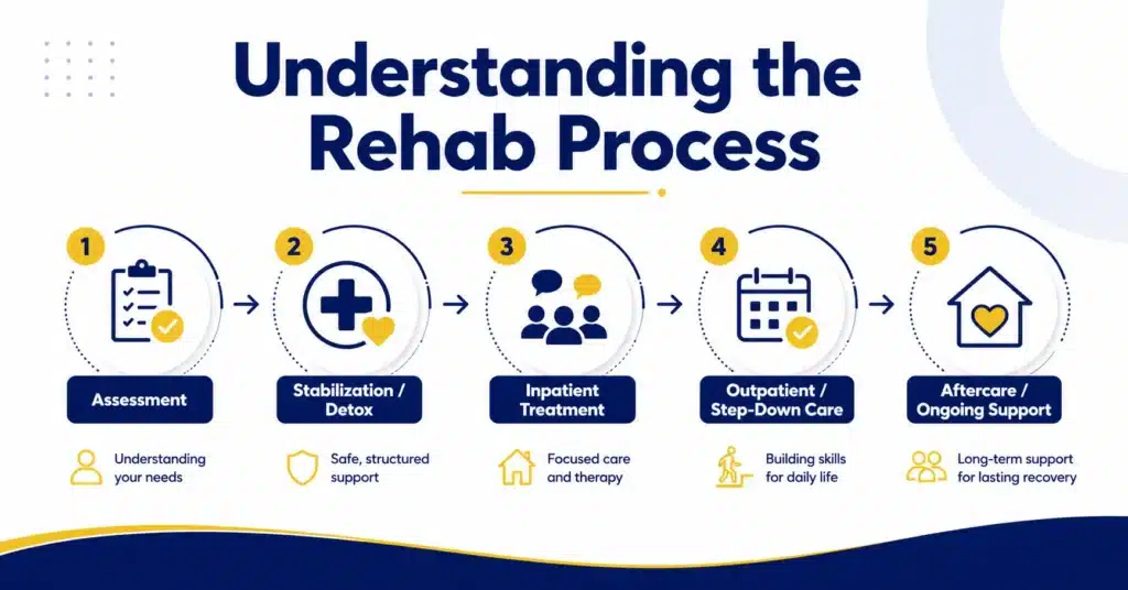 Drug rehab treatment setting in New Jersey with a calm, supportive environment for recovery and care.
