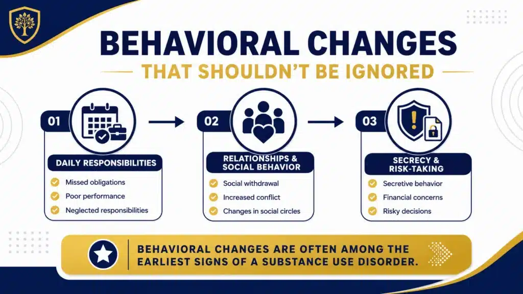 Infographic highlighting behavioral warning signs of substance use disorder, including missed responsibilities, social withdrawal, and secretive behavior.