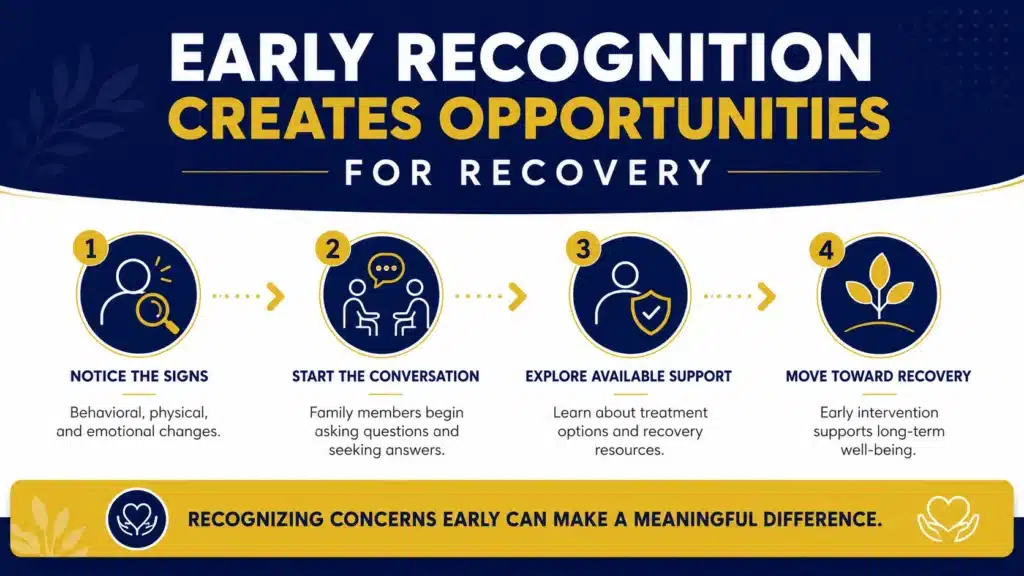 Steps for early recognition and recovery.