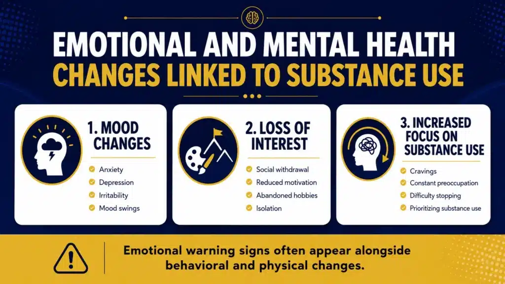 Infographic showing emotional and mental health warning signs of substance use disorder, including mood changes, loss of interest in activities, and increased focus on substance use.