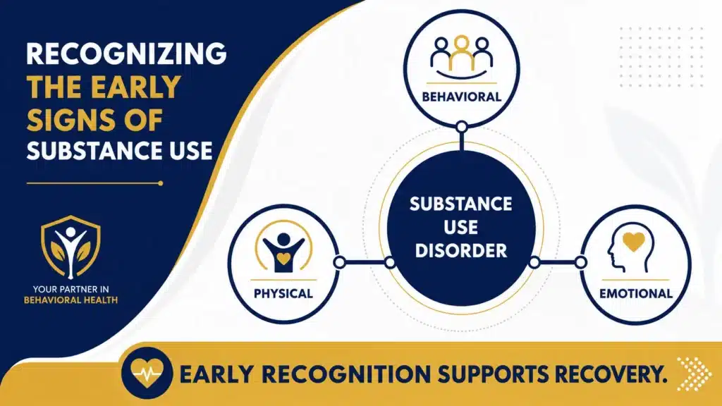 Visual infographic showing behavioral, physical, and emotional signs associated with substance use disorder.